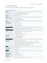 Preview for 18 page of S&T Kontron SDML-WLU0 Series User Manual