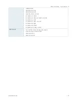 Preview for 20 page of S&T Kontron SDML-WLU0 Series User Manual