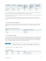 Preview for 22 page of S&T Kontron SDML-WLU0 Series User Manual