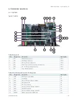 Preview for 24 page of S&T Kontron SDML-WLU0 Series User Manual