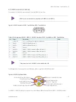 Preview for 29 page of S&T Kontron SDML-WLU0 Series User Manual