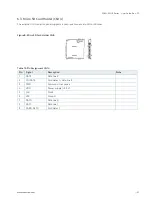 Preview for 31 page of S&T Kontron SDML-WLU0 Series User Manual