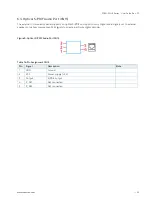 Preview for 32 page of S&T Kontron SDML-WLU0 Series User Manual