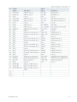 Preview for 37 page of S&T Kontron SDML-WLU0 Series User Manual