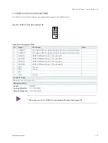 Preview for 40 page of S&T Kontron SDML-WLU0 Series User Manual