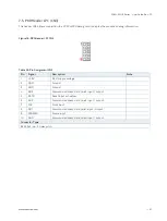 Preview for 41 page of S&T Kontron SDML-WLU0 Series User Manual