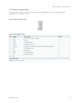 Preview for 42 page of S&T Kontron SDML-WLU0 Series User Manual