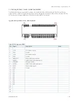 Preview for 43 page of S&T Kontron SDML-WLU0 Series User Manual