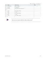 Preview for 45 page of S&T Kontron SDML-WLU0 Series User Manual