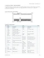 Preview for 46 page of S&T Kontron SDML-WLU0 Series User Manual