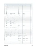 Preview for 47 page of S&T Kontron SDML-WLU0 Series User Manual