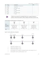 Preview for 51 page of S&T Kontron SDML-WLU0 Series User Manual