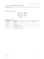 Preview for 53 page of S&T Kontron SDML-WLU0 Series User Manual