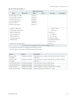 Preview for 65 page of S&T Kontron SDML-WLU0 Series User Manual