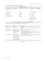 Preview for 66 page of S&T Kontron SDML-WLU0 Series User Manual