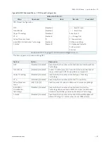 Preview for 67 page of S&T Kontron SDML-WLU0 Series User Manual