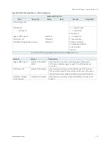 Preview for 70 page of S&T Kontron SDML-WLU0 Series User Manual