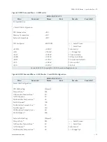 Preview for 72 page of S&T Kontron SDML-WLU0 Series User Manual