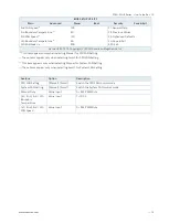 Preview for 73 page of S&T Kontron SDML-WLU0 Series User Manual