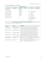 Preview for 74 page of S&T Kontron SDML-WLU0 Series User Manual