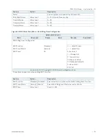 Preview for 76 page of S&T Kontron SDML-WLU0 Series User Manual