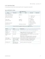 Preview for 77 page of S&T Kontron SDML-WLU0 Series User Manual