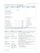 Preview for 80 page of S&T Kontron SDML-WLU0 Series User Manual