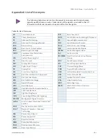 Preview for 84 page of S&T Kontron SDML-WLU0 Series User Manual