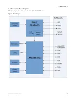 Preview for 16 page of S&T Kontron SL iMX8MM User Manual