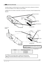 Preview for 15 page of SANEI ELECTRIC SK1-211 Technical Manual