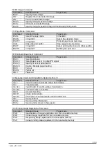 Preview for 52 page of SANEI ELECTRIC SK1-211 Technical Manual