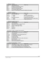 Preview for 52 page of SANEI ELECTRIC SK1-21A Technical Manual