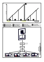 Preview for 2 page of Sanela SLD 07 Quick Start Manual