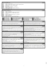 Preview for 7 page of Sanela SLS 02TB Instructions For Use Manual