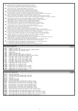 Preview for 5 page of Sanela SLS01P Instructions For Use Manual