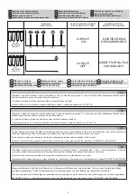 Preview for 6 page of Sanela SLU 04HT17B Instructions For Use Manual