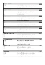 Предварительный просмотр 5 страницы Sanela SLU 10 Mounting Instructions