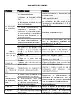 Предварительный просмотр 18 страницы Saneo 12000 BTU Manual