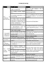 Предварительный просмотр 39 страницы Saneo 12000 BTU Manual