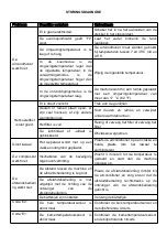 Предварительный просмотр 62 страницы Saneo 12000 BTU Manual