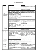 Предварительный просмотр 85 страницы Saneo 12000 BTU Manual