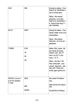 Preview for 85 page of Saneo MH-MF40B Manual