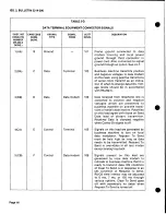 Preview for 16 page of Sangamo RIXON TA201C Manual For Installation And Connections