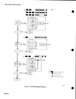 Preview for 24 page of Sangamo RIXON TA201C Manual For Installation And Connections