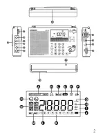 Preview for 2 page of Sangean ATS-505P Operating Instructions Manual