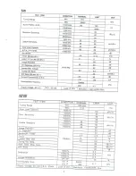 Предварительный просмотр 4 страницы Sangean ATS-606 Service Manual