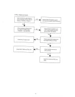 Предварительный просмотр 17 страницы Sangean ATS-606 Service Manual