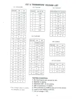 Предварительный просмотр 36 страницы Sangean ATS-606 Service Manual