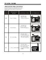 Предварительный просмотр 12 страницы Sangean ATS-808 User Manual