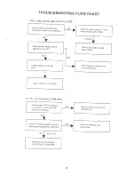 Предварительный просмотр 27 страницы Sangean ATS-909 Service Manual